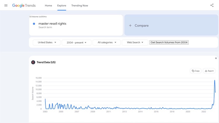 Google Trends for Master Resell Rights since 2004